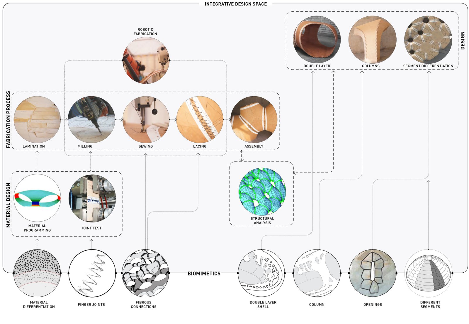 Process. Image © ICD/ITKE University of Stuttgart